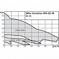 Циркуляционный насос с сухим ротором Wilo IPH-W 32/170-0,37/4